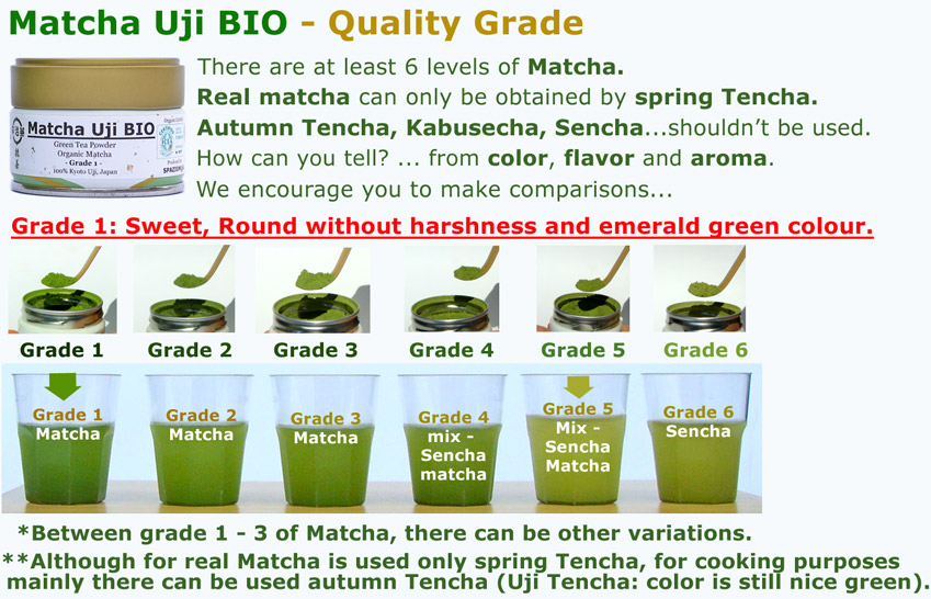 Matcha Quality Grade